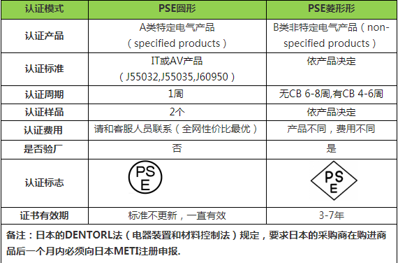 日本PSE檢測(cè)認(rèn)證