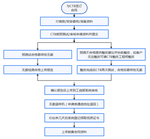 藍(lán)牙SRMC型號(hào)核準(zhǔn)測(cè)試報(bào)告