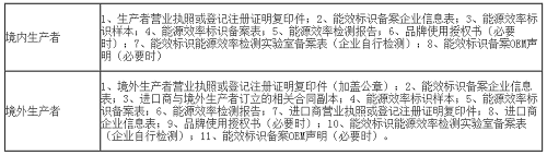 ERP能效測試報告