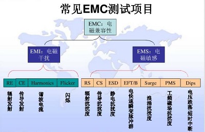 RS租場測試