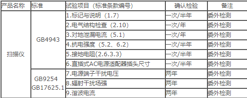 掃描儀CCC測(cè)試報(bào)告