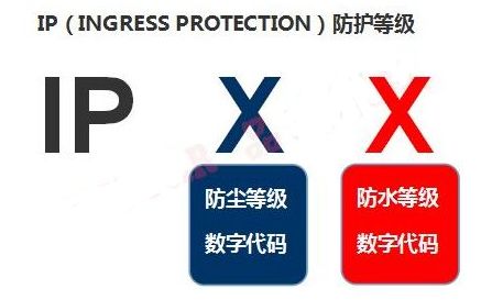 IP等級測試