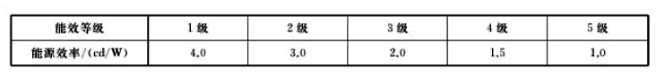 平板電腦GB24850