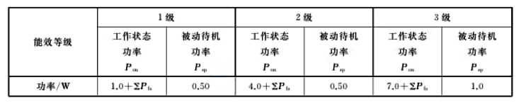 機(jī)頂盒GB24850