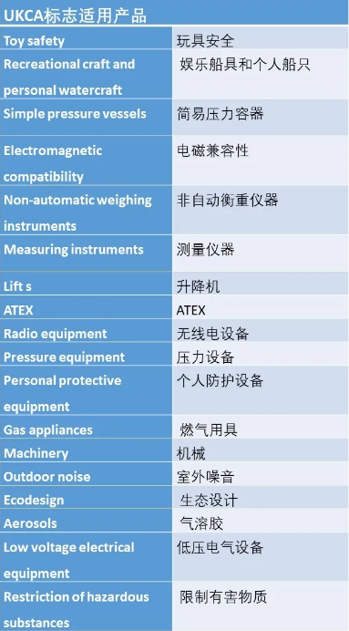 英國UKCA證書