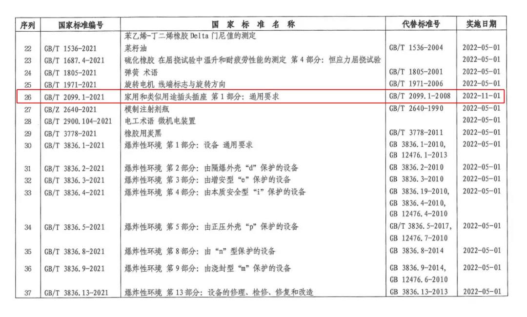 插頭插座國家標(biāo)準(zhǔn)更新